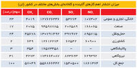 پیشگام انرژی