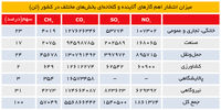 پیشگام انرژی