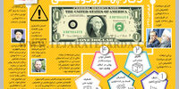 دلار چهار و دویستی 