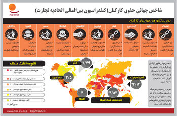 سرمایه نیروی کار