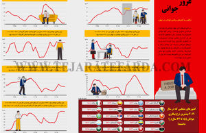 غرور جوانی