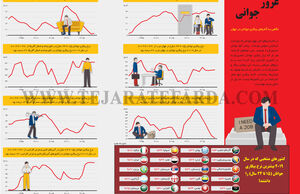غرور جوانی