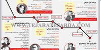 گفتن و ناشنیدن