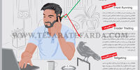 معاملات نامشروع 