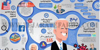 پنج چالش اقتصادی جو بایدن