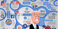 پنج چالش اقتصادی جو بایدن