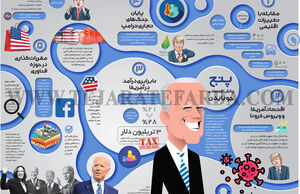 پنج چالش اقتصادی جو بایدن