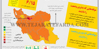 کاهش امنیت سرمایه‌گذاری در اقتصاد ایران