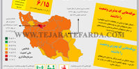 کاهش امنیت سرمایه‌گذاری در اقتصاد ایران