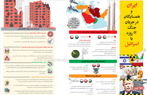 ایران و همسایگان در جریان جنگ ۱۲ روزه با اسرائیل