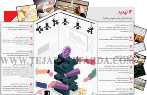 12 تهدید