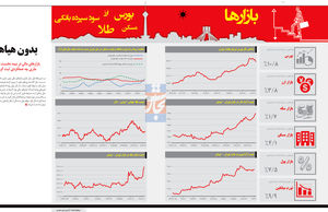 بدون هیاهو