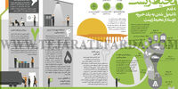 خیریه محیط‌‌زیست