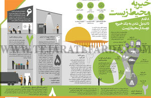 خیریه محیط‌‌زیست