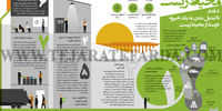 خیریه محیط‌‌زیست