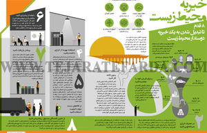 خیریه محیط‌‌زیست