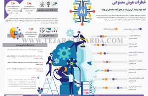خطرات هوش مصنوعی