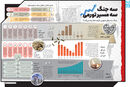 سه جنگ، سه مسیر تورمی