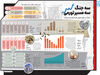 سه جنگ، سه مسیر تورمی