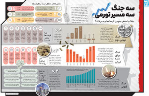سه جنگ، سه مسیر تورمی