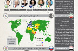 کلید‌دار داد‌‌ و‌ ستد