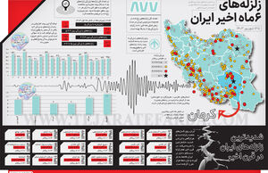 زلزله‌های 6ماه اخیر ایران