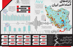 زلزله‌های 6ماه اخیر ایران