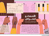 اقتصاد و اعتـــراض