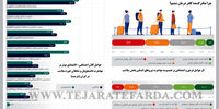 مهاجران سلامت
