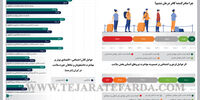 مهاجران سلامت