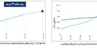 توسعه موبایلی

