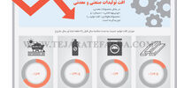 افت تولیدات صنعتی و معدنی 