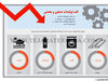 افت تولیدات صنعتی و معدنی 