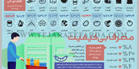مصرف ‌بی‌کیفیت