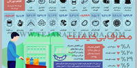 مصرف ‌بی‌کیفیت