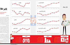 پاییز طلایی