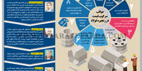 عواقب سرکوب قیمت در زنجیره فولاد