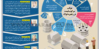 عواقب سرکوب قیمت در زنجیره فولاد