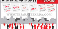 نیروی کار بهار 1398