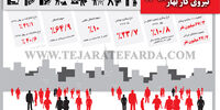 نیروی کار بهار 1398