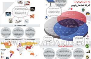 مواد معدنی حیاتی برای امنیت آمریکا، اتحادیه اروپا و چین
