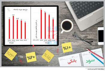 مقابله با سودسازی