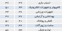 سنتی‌ها حذف نمی‌شوند