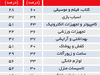 سنتی‌ها حذف نمی‌شوند