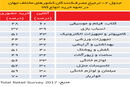 سنتی‌ها حذف نمی‌شوند
