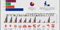 فواصل مجاز