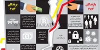 بازندگان تورم