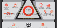 ضعف تقاضا