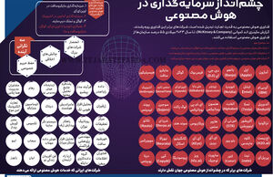 چشم‌انداز سرمایه‌گذاری در هوش مصنوعی