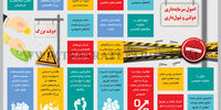 اصول سرمایه‌داری دولتی و تیول‌داری